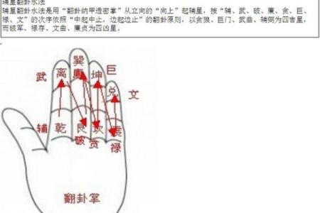 “风水之法，得水为上”，细说九星翻卦及辅星水法之应用！_1
