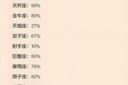 哪些星座是外向的孤独患者