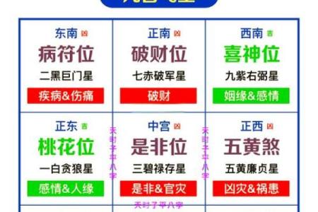 风水资讯：不同方位不同的运势