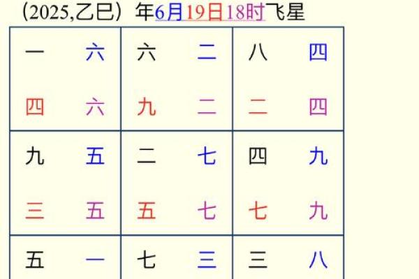1996二月初八算命