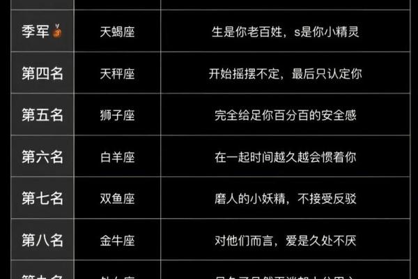 摩羯座是什么象星座，摩羯座是什么属性？