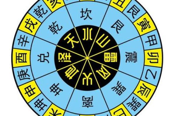 元亨利贞网在线排盘系统 如何使用元亨利贞网在线排盘系统进行占卜