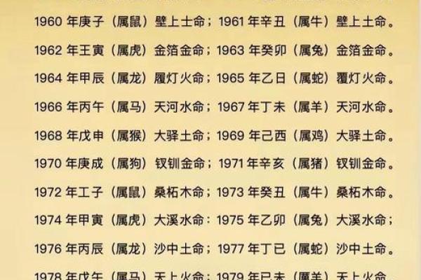 怎么给自己算命,怎样给自己算命运