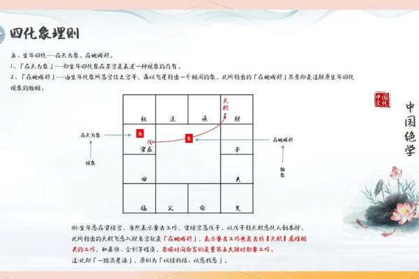 皇帝紫薇斗数