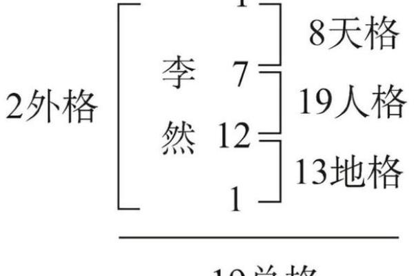 姓名五格测试