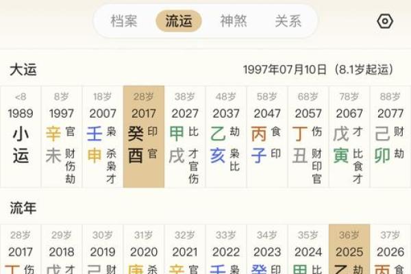 八字排盘图文解析