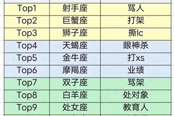 十二星座最适合什么功夫