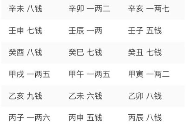 袁天罡男女称骨算命：四两五钱命运详解