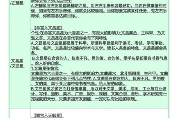 紫微斗数夫妻宫左辅星 女命夫妻宫有左辅星,对方是个怎样的人？