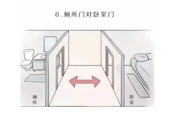 大门对大门风水怎么化解？
