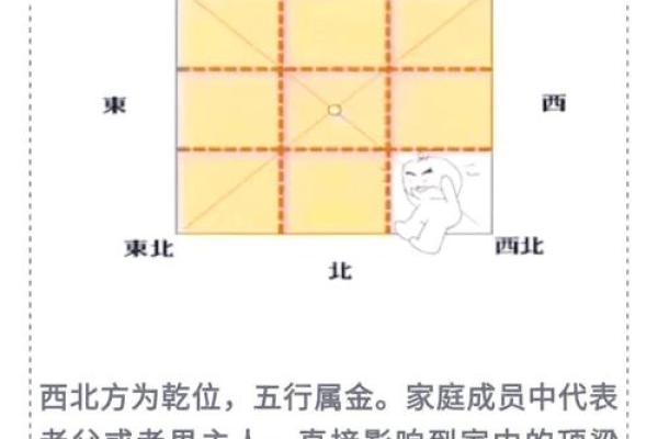 风水学住宅，风水学住宅风水