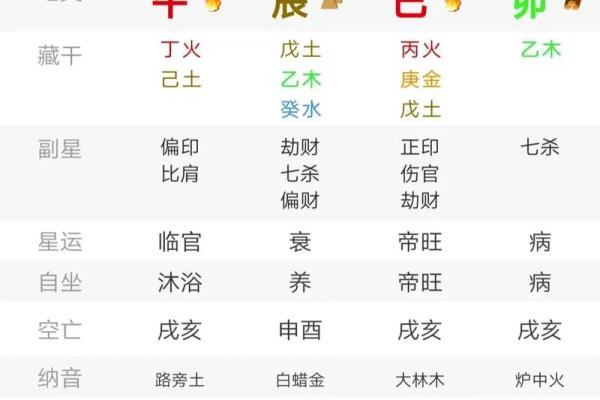 八字弱姻缘线浅