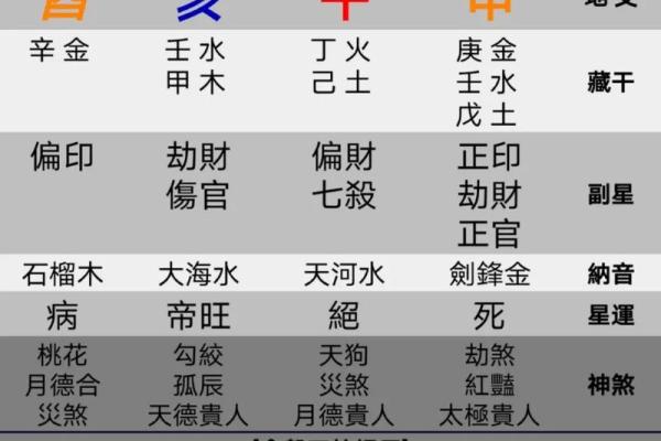 生辰八字查询算命