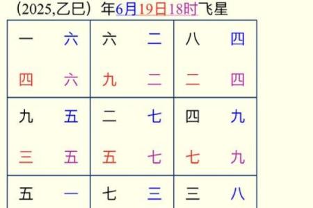 1996二月初八算命