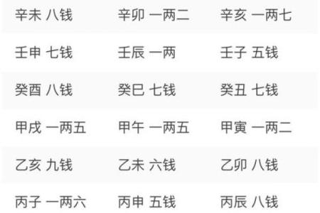 袁天罡男女称骨算命：四两五钱命运详解