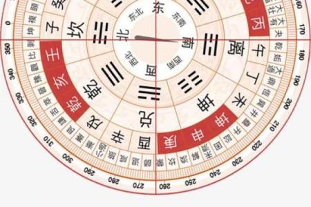 如何使用风水罗盘测量风氺