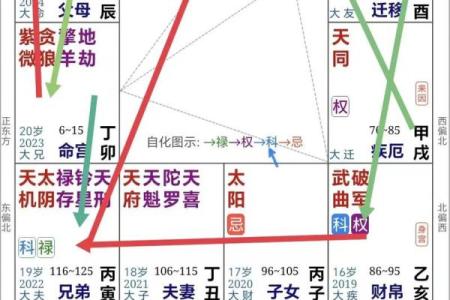 莫西老师紫薇斗数