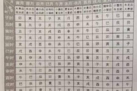 八字命宫在子