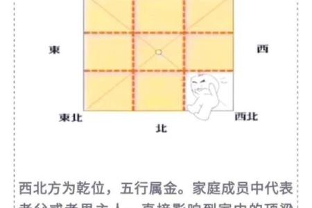 风水学住宅，风水学住宅风水
