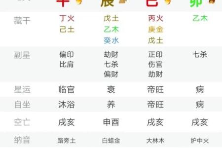 八字弱姻缘线浅