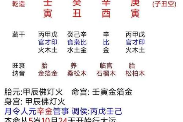 做命理的八字,什么样的命格适合做命理师