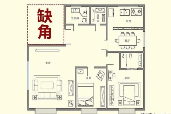 居家风水常见形煞，这种房子小心破财，招盗贼！（附化解方法）