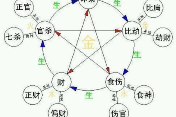 纹身与八字