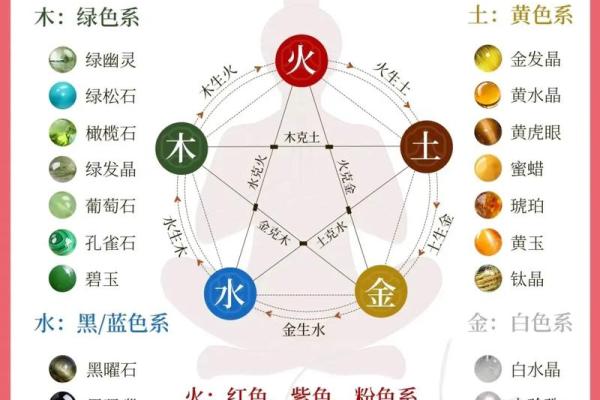 水晶洞 风水五行
