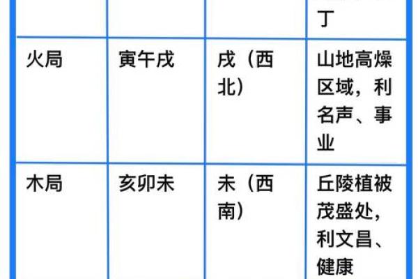风水学：三元水法基本理论知识