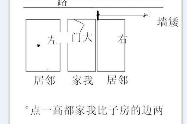 关于农村建房左右大忌风水观点解释