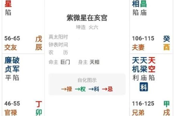 紫微斗数诸星落诸宫之:紫微星官禄宫详解 紫微斗数诸星落诸宫之:紫微星官禄宫详解
