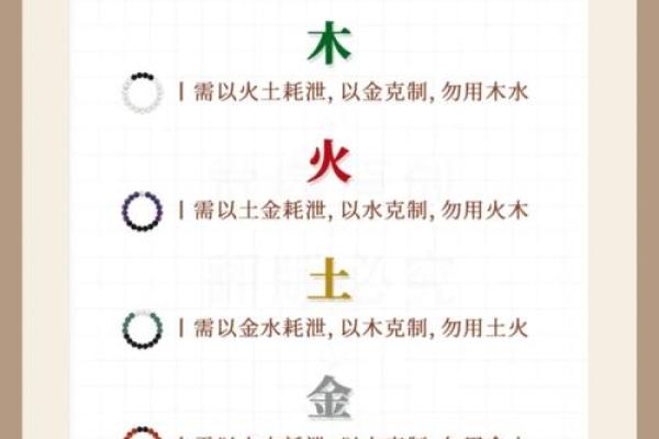 怎样查自己的八字喜用神