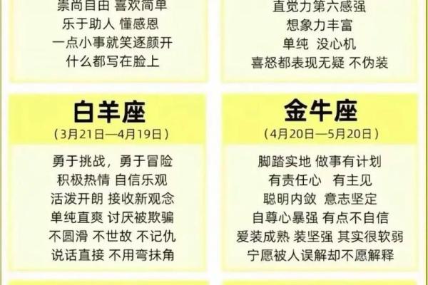 12星座性格特点分析 准的吓人
