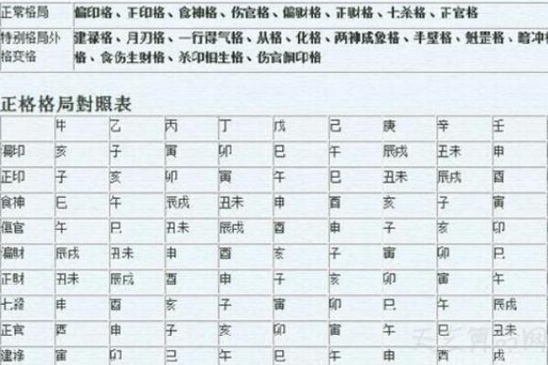 八字算命格