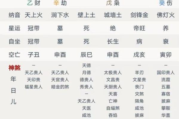 八字命中带金舆禄的人有富贵命吗