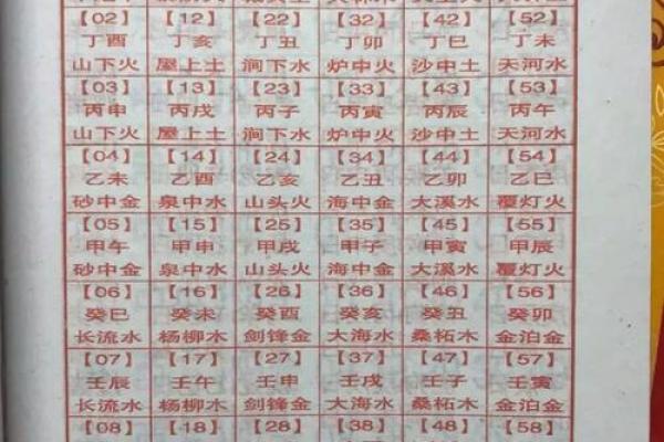 八字配对查询