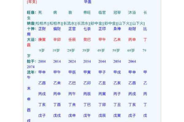 八字算命里几个孩子