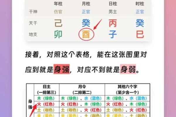 八字合婚喜用神一样