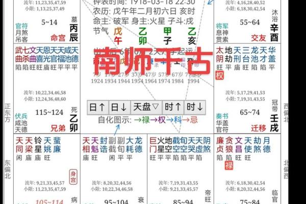 紫微命盘查询免费算命