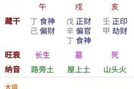 壬辰日八字