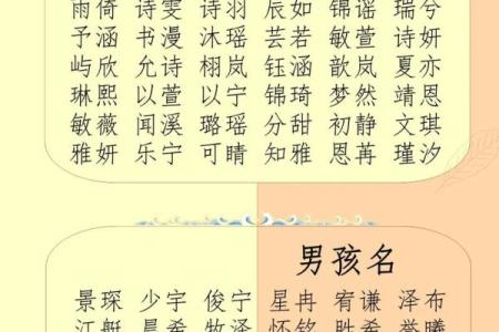 在线生辰八字起名字