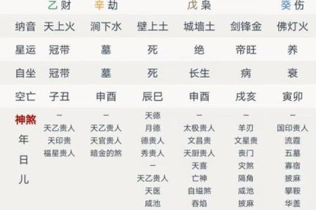 八字命中带金舆禄的人有富贵命吗