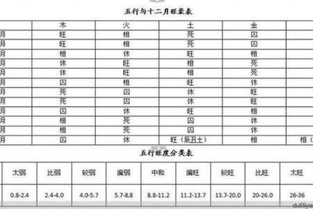 八字看离婚时间,男人八字有双妻的暗示