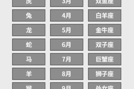 3月7日生日命运，三月七日是什么星座？