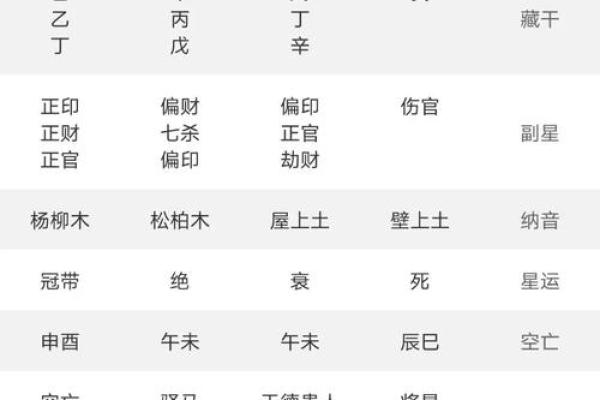 包含紫薇斗数精华论坛的词条