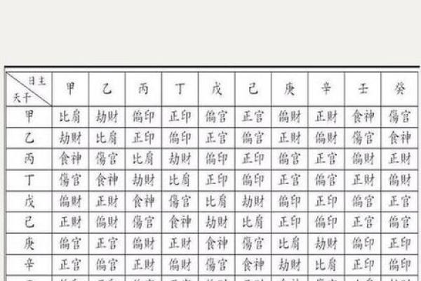生辰八字算命网 我的命格如何