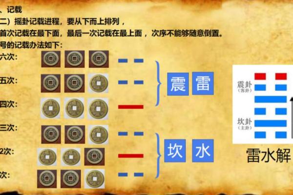 命运爱情号,六爻金钱课与八字