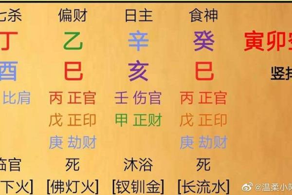 八字喜用神土金水是什么意思
