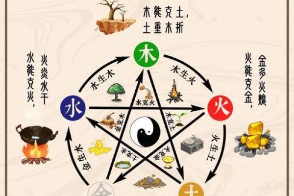 五行风水与楼层 五行风水与楼层有关吗