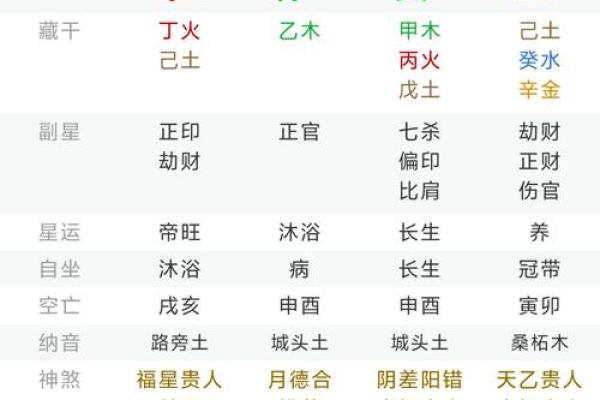 生辰八字破月是什么意思女  八字中破月是什么意思